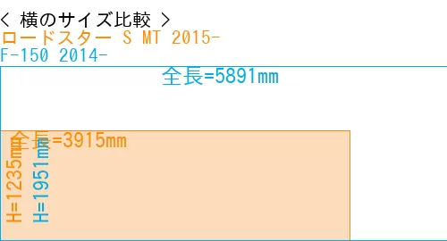 #ロードスター S MT 2015- + F-150 2014-